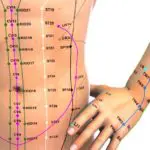 accupoints for naturopath in Ottawa ON